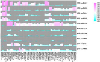 Development and Performance Evaluation of a Novel Ancestry Informative DIP Panel for Continental Origin Inference